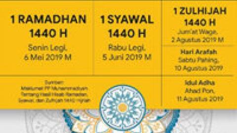 Maklumat PP Muhammadiyah Ramadhan 1440 H